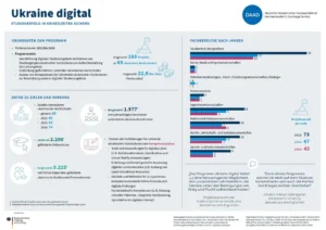 Ukraine Digital